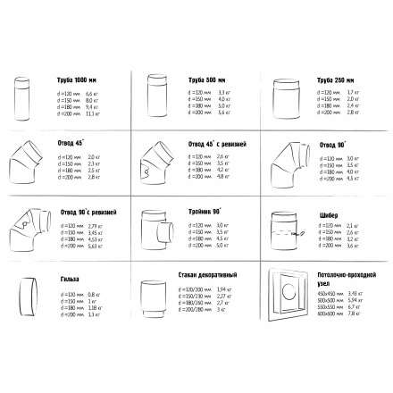 Гильза с конденсатоотводом 2 мм КПД ЧЕРНЫЙ в Молодечно