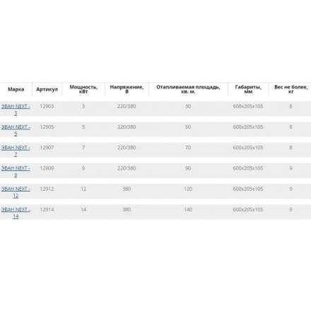 Электрический котел ЭВАН Next 5 в Молодечно