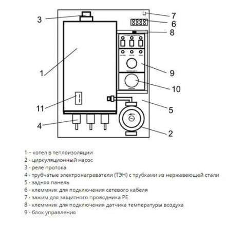 Электрический котел ЭВАН Warmos M 30 в Молодечно
