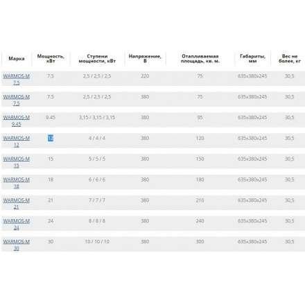 Электрический котел ЭВАН Warmos M 9,45 в Молодечно
