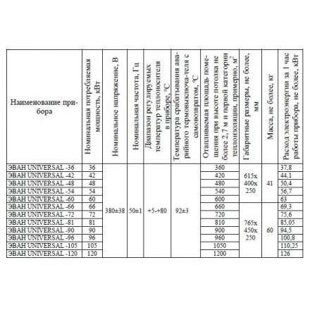 Электрический котел ЭВАН UNIVERSAL 90 в Молодечно
