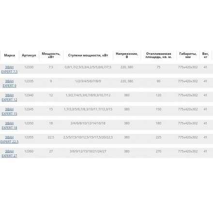 Электрокотел ЭВАН EXPERT 12 в Молодечно