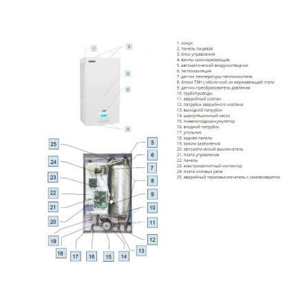 Электрокотел ЭВАН EXPERT 7,5 в Молодечно