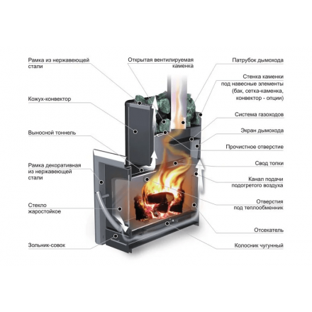 Печь банная Ермак 16-ПС Классика в Молодечно