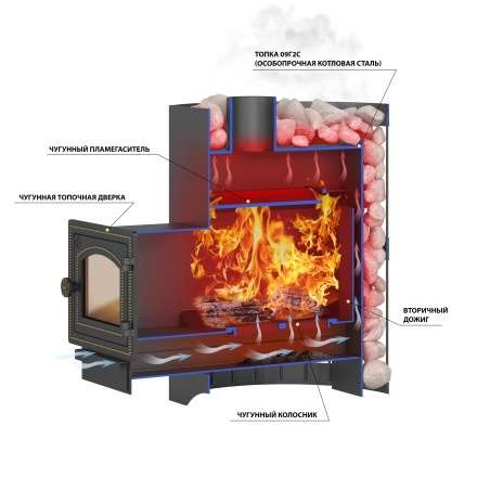 Печь ВЕЗУВИЙ Скиф Парогенератор Ковка (210) М в Молодечно