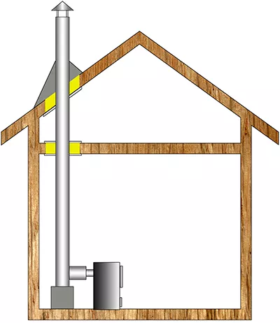 Комплект дымохода для бани А2 фото в Молодечно