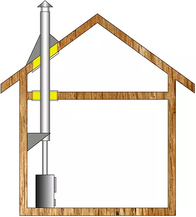 Комплект дымохода для бани А3 купить в Молодечно