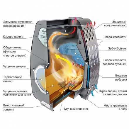 Печь отопительная Ермак Stoker NAUTILUS 370 AQUA в Молодечно