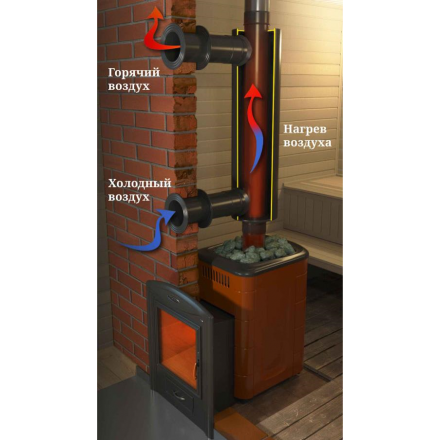 Отопитель натрубный-2 TMF ?115, 1/0,5мм 0,65 м в Молодечно