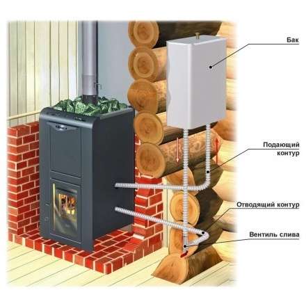 Теплообменник универсальный ERMAK (AISI 430, 2кВт) в Молодечно