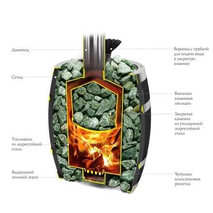 Печь для бани Термофор Саяны II Carbon Витра ЗК в Молодечно