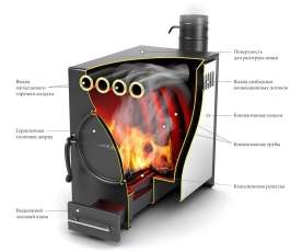 Отопительная печь Термофор Нормаль-2 ТУРБО антрацит НК ТВ в Молодечно