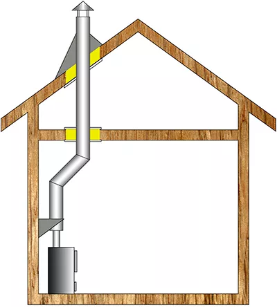 Комплект дымохода для бани А6 купить в Молодечно
