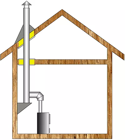 Комплект дымохода для бани А7 купить в Молодечно