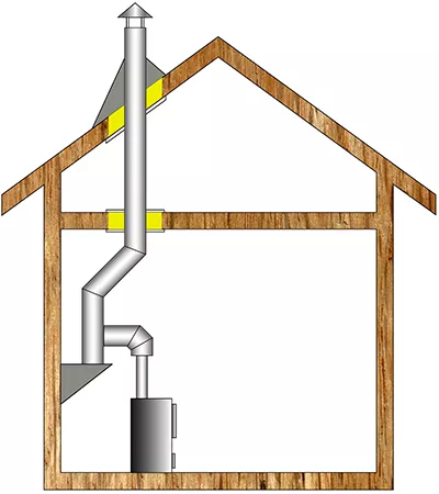 Комплект дымохода для бани А8 купить в Молодечно