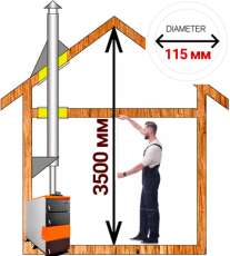 Комплект сэндвич-дымохода для котла А1 диамтер 115 (120) мм купить в Молодечно