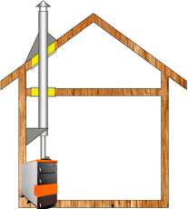 Комплект дымохода для котла А1 Амазонка бай в Молодечно