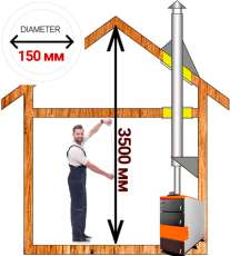 Комплект дымохода для котла А2 ф150 (160) мм Амазонка бай в Молодечно