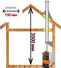 Комплект дымохода для котла А2 ф150 (160) мм фото в Молодечно