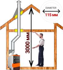 Комплект дымохода для котла А3 диамтер 115 (120) мм купить в Молодечно