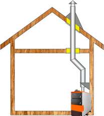 Комплект дымохода для котла А3 ф150 (160) Амазонка бай в Молодечно
