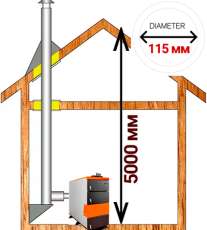 Комплект дымохода для котла А5 ? 115 (120) мм фото в Молодечно