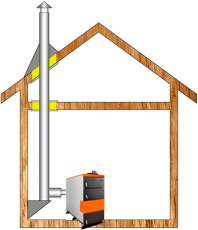 Комплект дымохода для котла А5 ф 115 (120) Амазонка бай в Молодечно