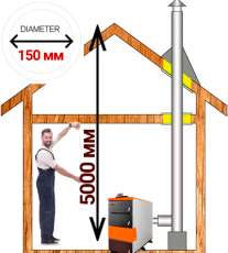 Комплект дымохода для котла А6 ? 150 (160) мм Амазонка бай в Молодечно