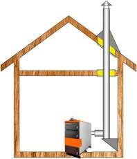 Комплект дымохода для котла А5 ф 115 (120) Амазонка бай в Молодечно