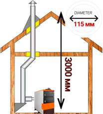 Комплект дымохода для котла А7 диамтер 115 (120) мм купить в Молодечно