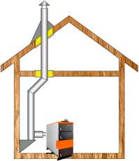 Комплект дымохода для котла А7 ф115 (120) Амазонка бай в Молодечно