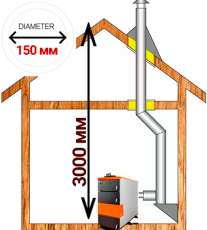 Комплект дымохода для котла А8 диамтер 150 (160) мм купить в Молодечно