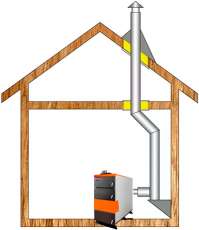 Комплект дымохода для котла А8 ф150 (160) в Молодечно