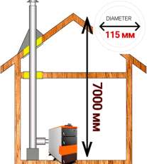 омплект дымохода для котла А9 ?115 (120) мм фото в Молодечно