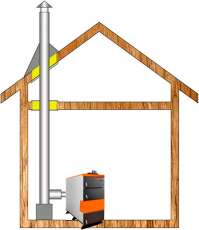 Комплект дымохода для котла А9 ф115 (120) Амазонка бай в Молодечно