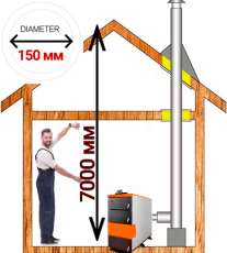 Комплект дымохода для котла А10 диамтер 150 (160) мм купить в Молодечно