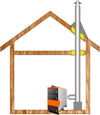 Комплект дымохода для котла А10 ф150 (160) фото в Молодечно