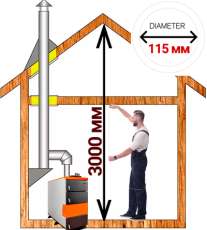 Комплект дымохода для котла А11 ?115 (120) мм фото в Молодечно