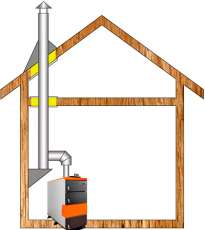 Комплект дымохода для котла А11 ф115 (120) Амазонка бай в Молодечно