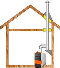 Комплект дымохода для котла А12 ф150 (160) фото в Молодечно