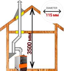 Комплект дымохода для котла А13 ?115 (120) мм  Амазонка бай в Молодечно