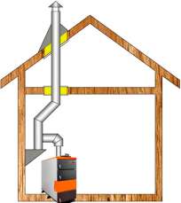 Комплект дымохода для котла А13 ?115 (120) мм  фото в Молодечно