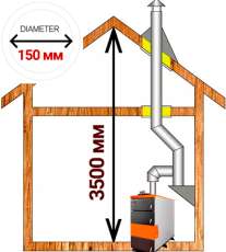 Комплект дымохода для котла А14 ?150 (160) мм фото в Молодечно