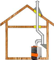 Комплект дымохода для котла А14 ?150 (160) мм фото в Молодечно
