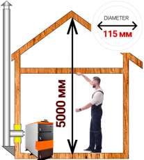Комплект дымохода для котла А15 ?115 (120) мм Амазонка бай в Молодечно