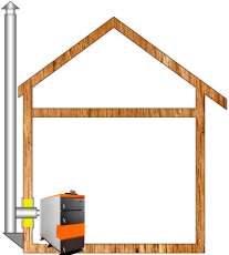 Комплект дымохода для котла А15 ?115 (120) мм Амазонка бай в Молодечно
