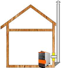 Комплект дымохода для котла А16 диамтер 150 (160) мм купить в Молодечно