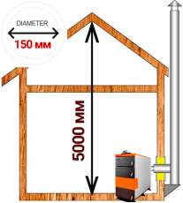Комплект дымохода для котла А16 диамтер 150 (160) мм в Молодечно