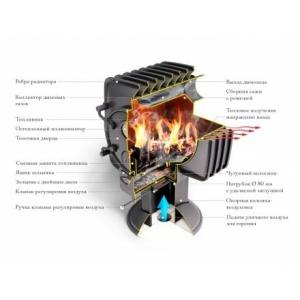 Отопительная печь TMF Фаренгейт 10 антрацит в Молодечно