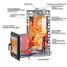 Печь для бани Эверест Steam Master 24 INOX (210М) в Молодечно